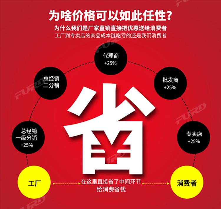 福瑞得促銷圖.jpg 福瑞得促銷圖.jpg
