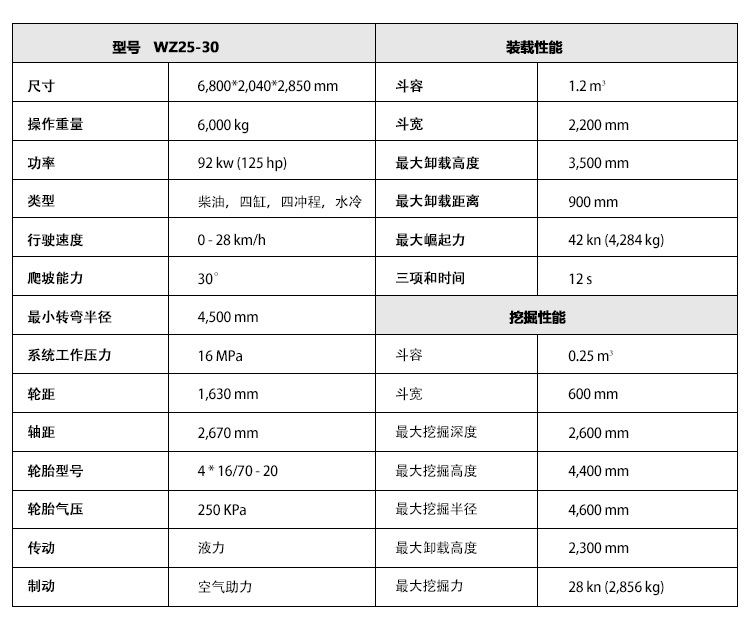 挖掘裝載機(jī)參數(shù) 25-30.jpg 挖掘裝載機(jī)參數(shù) 25-30.jpg