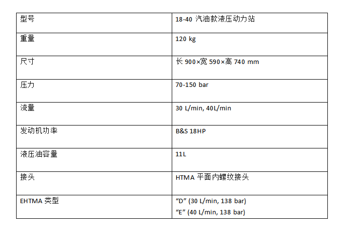 18-40型液壓動力站技術參數(shù).png 18-40型液壓動力站技術參數(shù).png